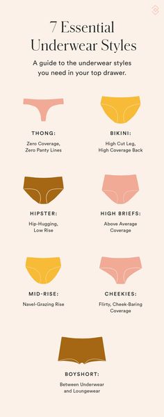 Types Of Under Wear For Women, Inner Wear For Women, Under Garments For Women, Hipster Pattern, Bralette Pattern, Types Of Fashion