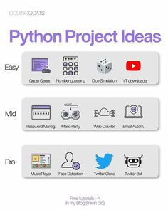 an info sheet with different types of logos and symbols on it, including the words'python project ideas '