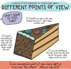 a piece of chocolate cake with sprinkles on it and the words different points of view