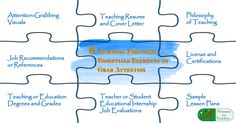 a puzzle piece with the words teaching potential essential elements to grade 4 - 6 students