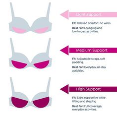 Rhonda Shear 3-pack Best of Ahh Bra Ladies, breathe a sigh of relief! This convenient 3-pack features the beloved "Ahh" bra in 3 different fabulous styles: classic, double-layer with removable pads & adjustable straps, and an underwire bandeau. All three are easy to wear, provide lasting luxury and come in gorgeous colors.  Good to Know • For comfort fit, we recommend ordering one size up from your normal size. Leisure Bra, Sigh Of Relief, Body Bra, Low Cut Top, What A Girl Wants, Ombre Color, Hair Fragrance, Lace Inset, Women Helping Women