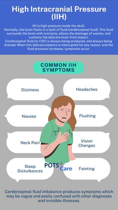 IIH in many of these “invisible” disorders usually presents without papilledema (“IIHWOP” — Idiopathic Intracranial Hypertension Without Papilledema). Symptoms are incorrectly blamed on tension headaches, migraine, cervicogenic headaches, craniocervical instability, and somatic (psychological) disorders. When correctly identified and treated, it is life-changing for the patient. Intracranial Pressure, Dysautonomia Pots, Chronic Pain Relief, Cerebrospinal Fluid, Psychology Disorders, Learn Yoga, Tension Headache, Lack Of Energy, The Patient