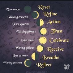 Moon Meaning, Moon Spells, Moon Magick, Moon Journal, New Moon Rituals, Moon Rituals, Full Moon Ritual