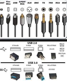 the diagram shows different types of cables and connectors