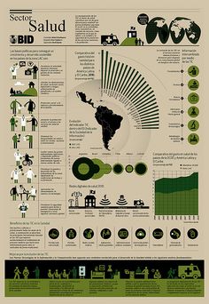 the world's most green cities infographical poster, with an image of people and