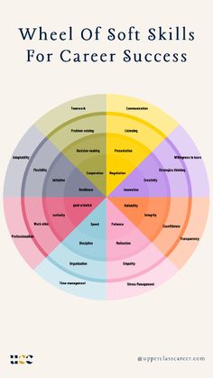 the wheel of soft skills for career success