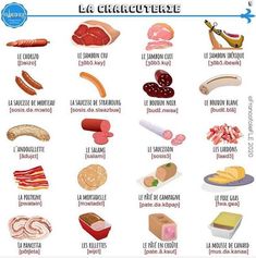 an image of different types of food in french