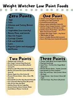 Weight Watchers Points Chart, Weight Watchers Points List, Weight Watchers Food Points, Weight Watchers Menu, Weight Watchers Program, Weight Watchers Plan, Weight Watchers Tips, Weight Watchers Meal Plans