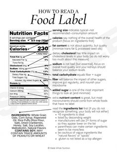 Nutrition Label, Resep Diet, Food Label, Cholesterol Levels, Food Labels, Health Facts