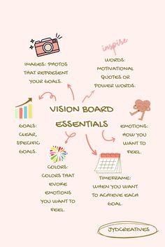 the vision board has many different things to see and do in this infographtion