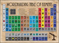 an old poster with the names and symbols of different types of elements in each element