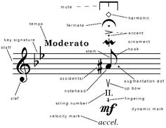 an image of music notes with the words moderato on them and symbols below