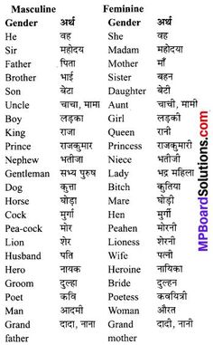 MP Board Class 6th General English Grammar 7 Exclamatory Sentences, Endocrine Glands, Imperative Sentences, Buddha Birthday, Main Verbs, Helping Verbs