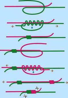 four different types of ropes with an arrow in the middle and two arrows on each side