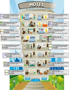 an info poster showing the different types of hotel rooms