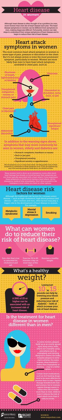 Take a look at this infographic to learn more about what women can do to prevent heart disease, as well as how to learn to recognize the symptoms, risk factors,and treatments for the condition. Medical Missions, Heart Care, Johnson County, Health And Fitness Magazine, Health Dinner, Good Health Tips, Health Info, Health Advice, Health And Fitness Tips