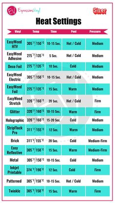 the heat settings for different types of heating devices are shown in this screenshote