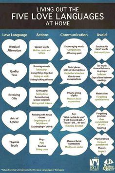 living out the love languages at home The Five Love Languages, Five Love Languages, 5 Love Languages, Spoken Words, Love Language, Gentle Parenting, Marriage And Family, Proverbs 31, Love Languages