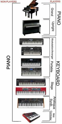 an image of a piano and keyboard diagram