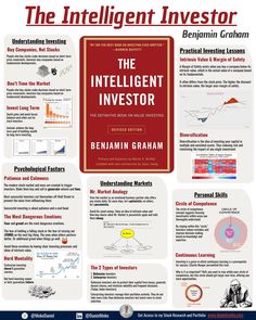 the intelligent investment info sheet is shown in red and white, with information about investments