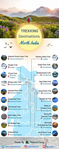 the trekking destinations in north india info sheet with images and information for each region