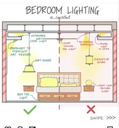 a diagram showing how to use the bedroom lighting