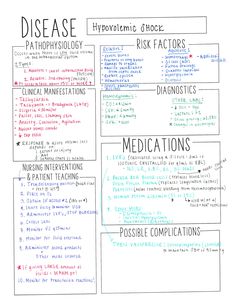 Nursing School Concept Maps, Pharmacology Nursing Study Notes, Hypovolemic Shock, Concept Map Nursing, Pathophysiology Nursing, Nursing School Inspiration