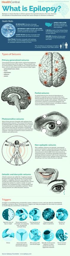 Absence Seizures, Types Of Seizures, Seizures Awareness, Neurological Disorders, Neurology, The Human Body, Health Info, Health Facts