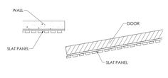 the diagram shows different types of wall panels