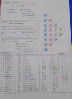 a sheet of paper with numbers and symbols on it