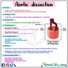 Nclex Hacks, Pharmaceutical Chemistry, Pathophysiology Nursing, Nursing Flashcards, Cardiothoracic Surgery