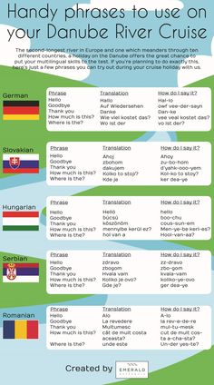 the world's most famous cities info sheet for each country in their own language