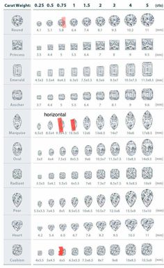 chart showing the different diamonds in each diamond shape and color, from top to bottom