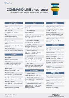 the command line sheet is shown in blue and white, with instructions for each section