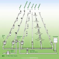 the diagram shows how to install an electric water supply system