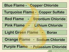 the names of different types of flames