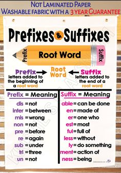 a poster with words written on it and an arrow pointing to the word root word