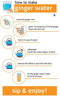 Ginger Water Benefits, Turmeric Water, Ginger Water, Ginger Benefits, Water Benefits, Sport Nutrition, Natural Colon Cleanse, Tropical Green