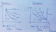 two diagrams are shown on a piece of paper