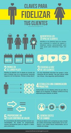 an info poster showing the different types of people in spanish and english, with information about how