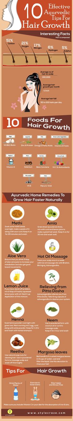 Ayurvedic Home Remedies To Grow Hair Faster Naturally... Hair Remedies, Hair Food, Hair Growth Tips, Natural Hair Tips, Hair Regrowth, Hair Care Tips