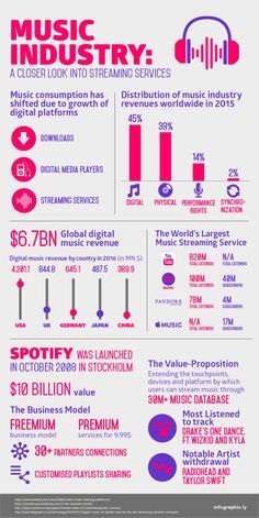 the music industry info sheet is shown in red, blue and purple colors with headphones on