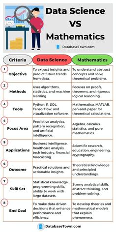 data science vs math worksheet with text and pictures on the top right side