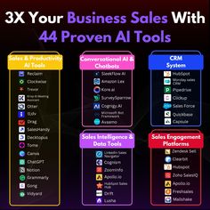 In today's competitive business landscape, leveraging Artificial Intelligence (AI) can be a game-changer. This guide explores 44 powerful AI tools categorized into Sales & Productivity AI, Conversational AI & Chatbots, CRM Systems, Sales Intelligence & Data Tools, and Sales Engagement Platforms.  These tools can help you automate tasks, gain valuable customer insights, personalize interactions, and ultimately close more deals. Email Marketing Business, Youtube Analytics, Social Media Marketing Planner, Business Landscape, Customer Insight, Crm System, Financial Life Hacks, Learning Strategies