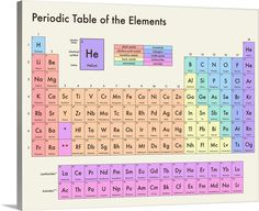 the periodic table of the elements is displayed on a white background with pink and blue letters