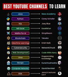 the best youtube channels to learn in this video game, which shows how many people are using