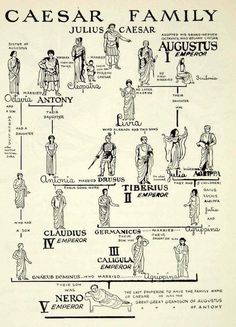 an ancient family tree is shown in black and white, with the names of people on it