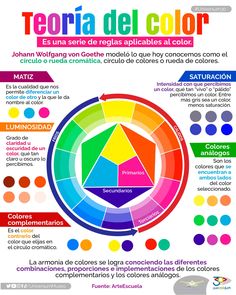 the color wheel with different colors on it and some words in spanish that read, teoria del color