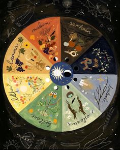 Tijana Lukovic, Apple Cheeks, Pagan Calendar, Pagan Holidays, Magia Das Ervas, Witch Spirituality, Wheel Of The Year, Pagan Art, Flowers Blooming