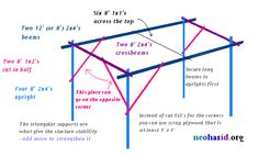 the diagram shows how to build an outdoor pergolan structure with two sides and one end